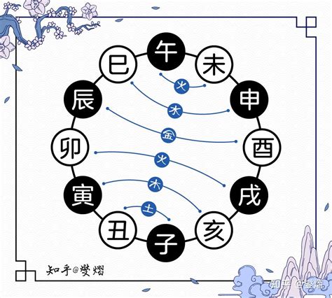 酉戌相害化解|江阳君：详解地支相害的危害和好处及含义和如何化解